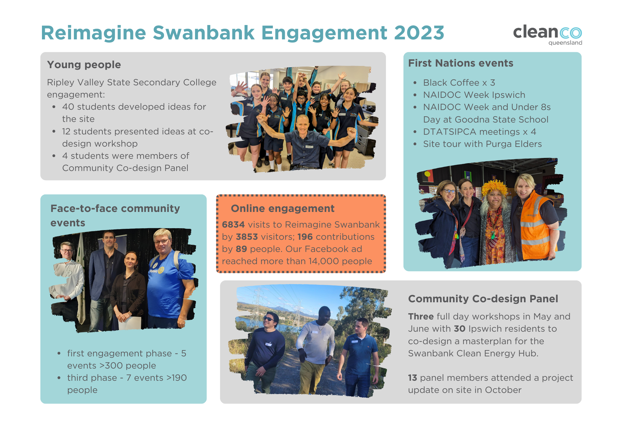 Home Reimagine Swanbank